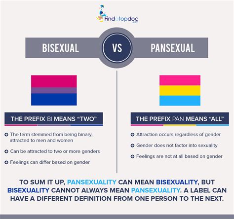 asexual and pansexual|Pansexuality